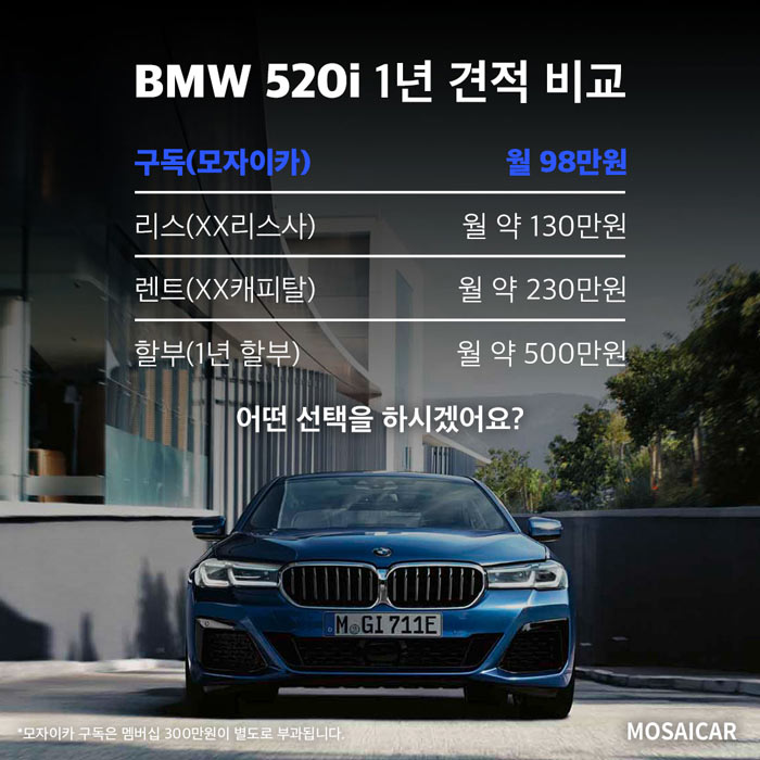 BMW SNS